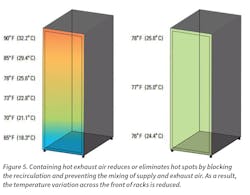 Www Hpac Com Sites Hpac com Files Data Centers Fig5 Www Hpac Com Sites Hpac com Files Data Centers Fig5