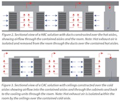 Www Hpac Com Sites Hpac com Files Data Centers Figs2 3 Www Hpac Com Sites Hpac com Files Data Centers Figs2 3