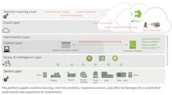 Www Hpac Com Sites Hpac com Files Healthcare Optimized Chart Www Hpac Com Sites Hpac com Files Healthcare Optimized Chart