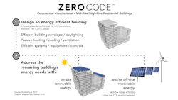 Www Hpac Com Sites Hpac com Files Zero Code Chart Www Hpac Com Sites Hpac com Files Zero Code Chart