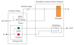 Www Hpac Com Sites Hpac com Files Fire And Smoke Dampers 1 7 Www Hpac Com Sites Hpac com Files Fire And Smoke Dampers 1 7