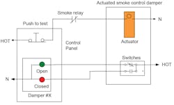 Www Hpac Com Sites Hpac com Files Fire And Smoke Dampers 4 0 Www Hpac Com Sites Hpac com Files Fire And Smoke Dampers 4 0