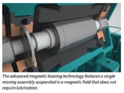 Www Hpac Com Sites Hpac com Files Jci Magnetic Bearing Illustration Www Hpac Com Sites Hpac com Files Jci Magnetic Bearing Illustration