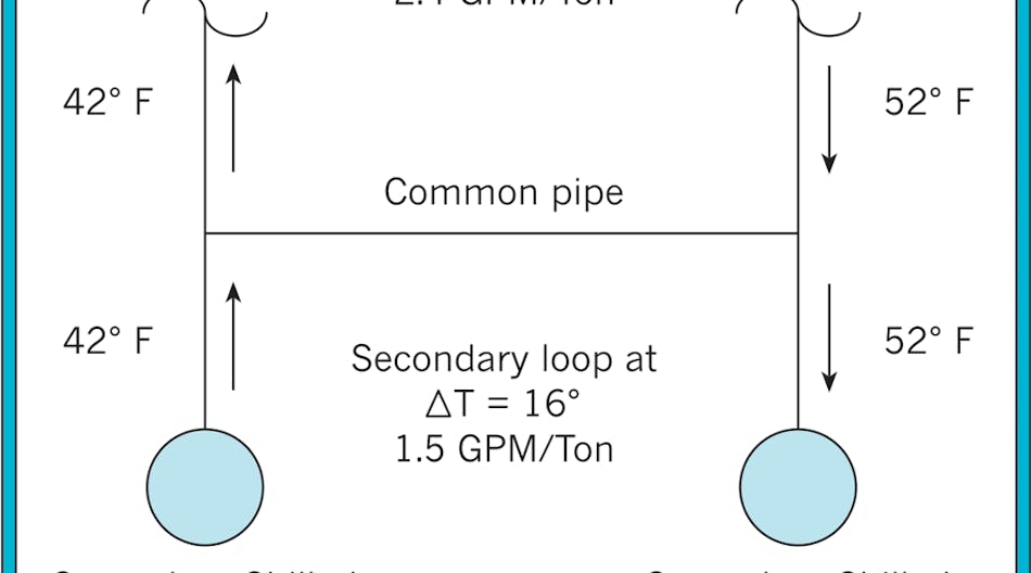 Diagram illustrates the flow of water at the cross-over bridge piping under normal flow