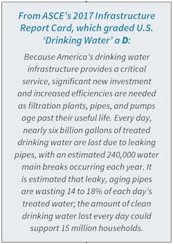 Www Hpac Com Sites Hpac com Files Infrastructure Report Card Water Www Hpac Com Sites Hpac com Files Infrastructure Report Card Water