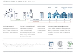 Www Hpac Com Sites Hpac com Files Chilling Prospects Un Report Dist Cooling Www Hpac Com Sites Hpac com Files Chilling Prospects Un Report Dist Cooling