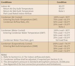 DOAS Specifications for Indoor Air, Condensers