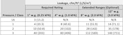 Www Hpac Com Sites Hpac com Files Damper Leakage Chart Ruskin Www Hpac Com Sites Hpac com Files Damper Leakage Chart Ruskin