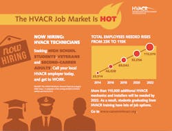 Www Hpac Com Sites Hpac com Files Hvacr Job Market Hot