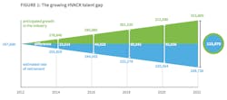 Www Hpac Com Sites Hpac com Files Hvacr Talent Gap 2022