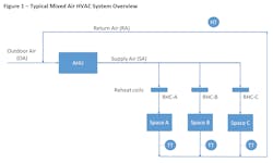 Www Hpac Com Sites Hpac com Files Satr Figure1 Typical Www Hpac Com Sites Hpac com Files Satr Figure1 Typical