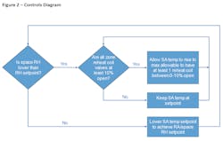 Www Hpac Com Sites Hpac com Files Satr Figure2 Controls Www Hpac Com Sites Hpac com Files Satr Figure2 Controls