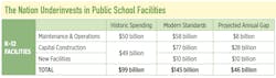 Www Hpac Com Sites Hpac com Files Schools Construction Underinvestment