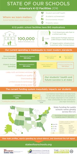 Www Hpac Com Sites Hpac com Files State Of Schools Info Graph Www Hpac Com Sites Hpac com Files State Of Schools Info Graph