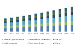 Www Hpac Com Sites Hpac com Files Link Vacuum Pump2 Www Hpac Com Sites Hpac com Files Link Vacuum Pump2