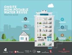 Www Hpac Com Sites Hpac com Files Pankow Water Reuse Guide Www Hpac Com Sites Hpac com Files Pankow Water Reuse Guide