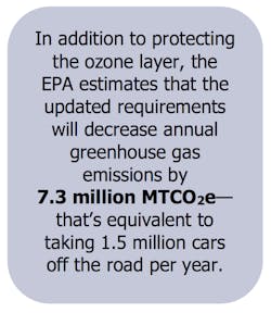 Www Hpac Com Sites Hpac com Files Refrigerants Revised Impact 2019 Www Hpac Com Sites Hpac com Files Refrigerants Revised Impact 2019