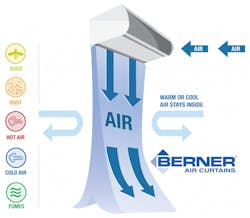 Www Hpac Com Sites Hpac com Files Berner Air Curtain Charleston Image Www Hpac Com Sites Hpac com Files Berner Air Curtain Charleston Image