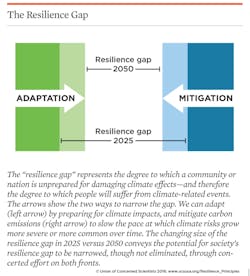 Www Hpac Com Sites Hpac com Files Clark Remark Resilience Gap Www Hpac Com Sites Hpac com Files Clark Remark Resilience Gap