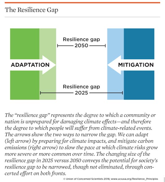 Www Hpac Com Sites Hpac com Files Clark Remark Resilience Gap
