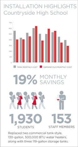 Www Hpac Com Sites Hpac com Files Hybrid Water Heaters 3 5 Www Hpac Com Sites Hpac com Files Hybrid Water Heaters 3 5