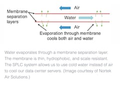 Www Hpac Com Sites Hpac com Files Nortek Facebook 1 Www Hpac Com Sites Hpac com Files Nortek Facebook 1