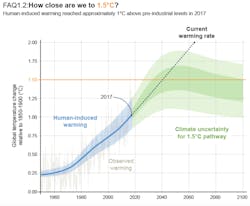Www Hpac Com Sites Hpac com Files Un Global Warming Report 2018 Rising Line Www Hpac Com Sites Hpac com Files Un Global Warming Report 2018 Rising Line