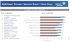Www Hpac Com Sites Hpac com Files Link 812 Cb Screen Shot 11 54 12 Am Www Hpac Com Sites Hpac com Files Link 812 Cb Screen Shot 11 54 12 Am