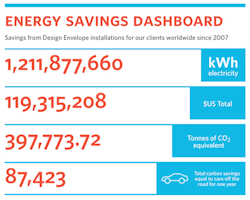 Www Hpac Com Sites Hpac com Files Sustainability 1 Www Hpac Com Sites Hpac com Files Sustainability 1
