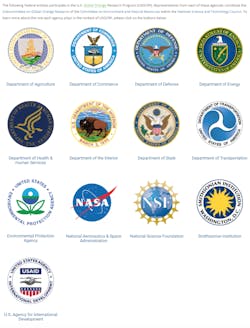 Www Hpac Com Sites Hpac com Files Global Change Agencies Fed 0 Www Hpac Com Sites Hpac com Files Global Change Agencies Fed 0