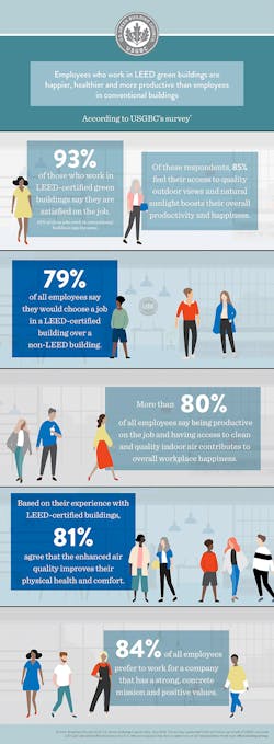 Www Hpac Com Sites Hpac com Files Greenbuild Graph 1 Www Hpac Com Sites Hpac com Files Greenbuild Graph 1