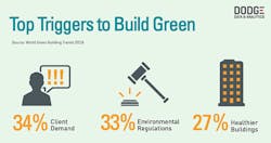 Www Hpac Com Sites Hpac com Files Greenbuild Tweet 3 1 Www Hpac Com Sites Hpac com Files Greenbuild Tweet 3 1