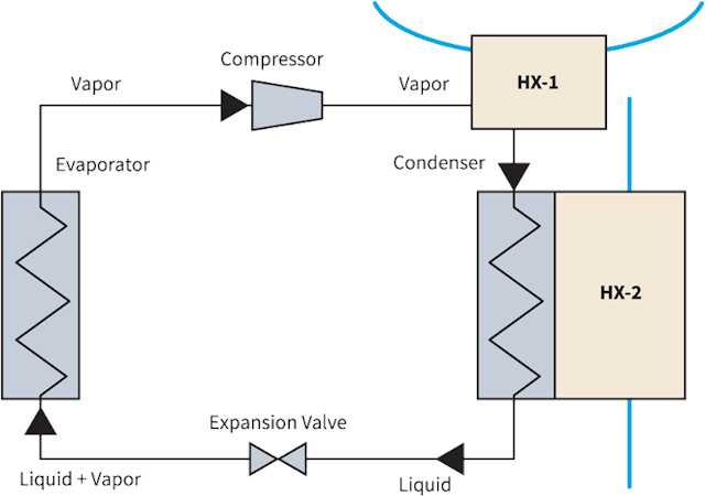 Www Hpac Com Sites Hpac com Files Heat Recovery 3 0