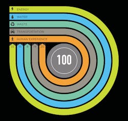 Www Hpac Com Sites Hpac com Files Skuru 1218 0 Www Hpac Com Sites Hpac com Files Skuru 1218 0