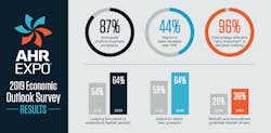 Www Hpac Com Sites Hpac com Files Ahr Expo 2019 Survey Www Hpac Com Sites Hpac com Files Ahr Expo 2019 Survey