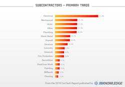 Www Hpac Com Sites Hpac com Files Hpac Tech Use Survey 0219 2 0 Www Hpac Com Sites Hpac com Files Hpac Tech Use Survey 0219 2 0