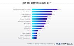 Www Hpac Com Sites Hpac com Files Hpac Tech Use Survey 0219 6 0 Www Hpac Com Sites Hpac com Files Hpac Tech Use Survey 0219 6 0