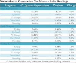 Www Hpac Com Sites Hpac com Files Link Abc Nonres Confidence Www Hpac Com Sites Hpac com Files Link Abc Nonres Confidence