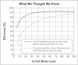 Www Hpac Com Sites Hpac com Files Amca 207 Reliability 2 Www Hpac Com Sites Hpac com Files Amca 207 Reliability 2