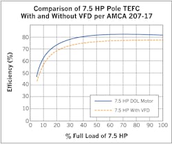 Www Hpac Com Sites Hpac com Files Amca 207 Reliability 3 Www Hpac Com Sites Hpac com Files Amca 207 Reliability 3