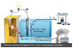 Www Hpac Com Sites Hpac com Files Unist Hybrid Cell Www Hpac Com Sites Hpac com Files Unist Hybrid Cell