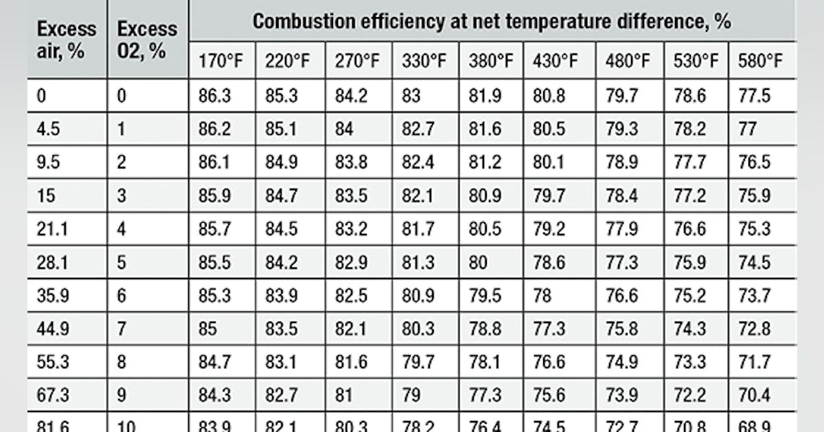 A New Breed of High-Efficiency Boiler | HPAC Engineering