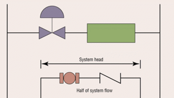 Parallel Pumping in Industrial Applications HPAC Engineering