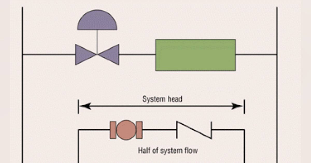 Parallel Pumping in Industrial Applications | HPAC Engineering