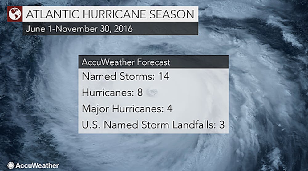 Hpac 1519 Atlantic Hurricane Forecast Graphic