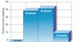 Hpac 1524 Hpac0812vfd Figs12 Hpac 1524 Hpac0812vfd Figs12
