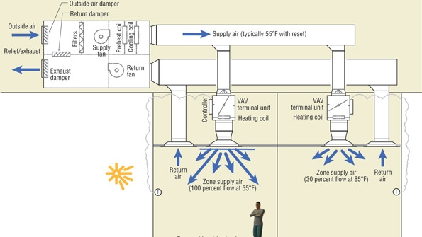 Combining DOAS and VRF, Part 1 of 2 HPAC Engineering