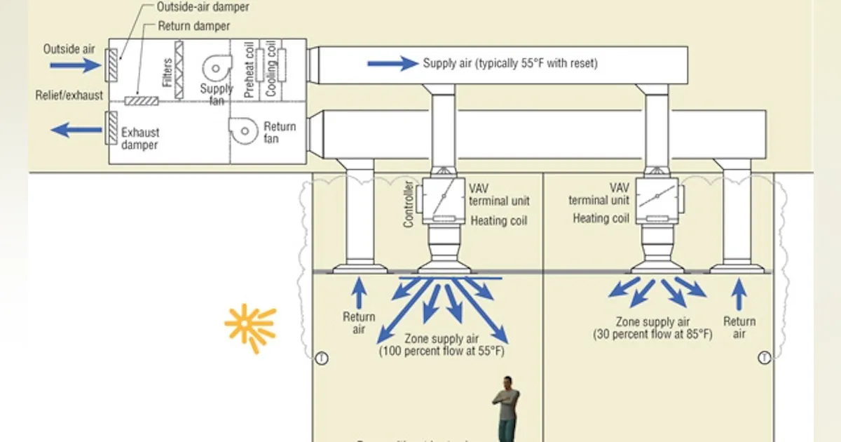 Combining DOAS and VRF, Part 1 of 2 | HPAC Engineering
