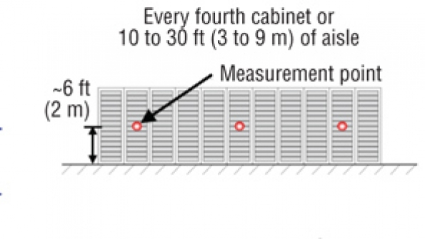 Measurement points