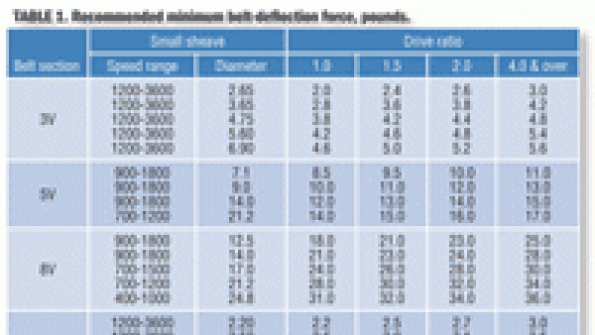 Ensuring Proper FanBelt Tension HPAC Engineering